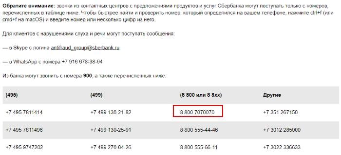 Sberbank Telefon Numarası Tablosu