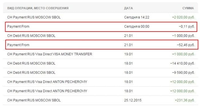 Kredili mevduat hatları Sberbank Online'daki açıklamada bulunabilir
